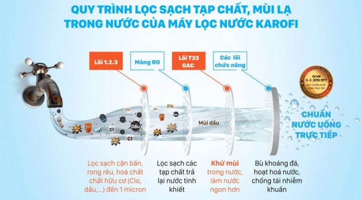 màng lọc cơ bản