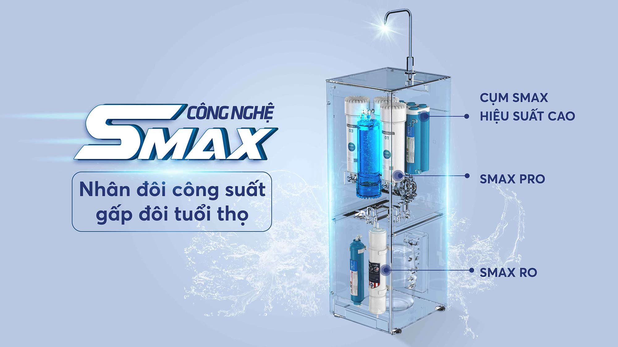 Máy lọc nước Hydrogen Ion Kiềm Karofi S65