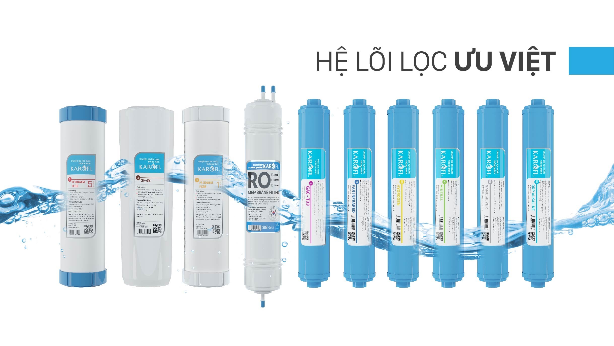 Thay thế lõi lọc định kì: Yếu tố “sống còn” của máy lọc nước