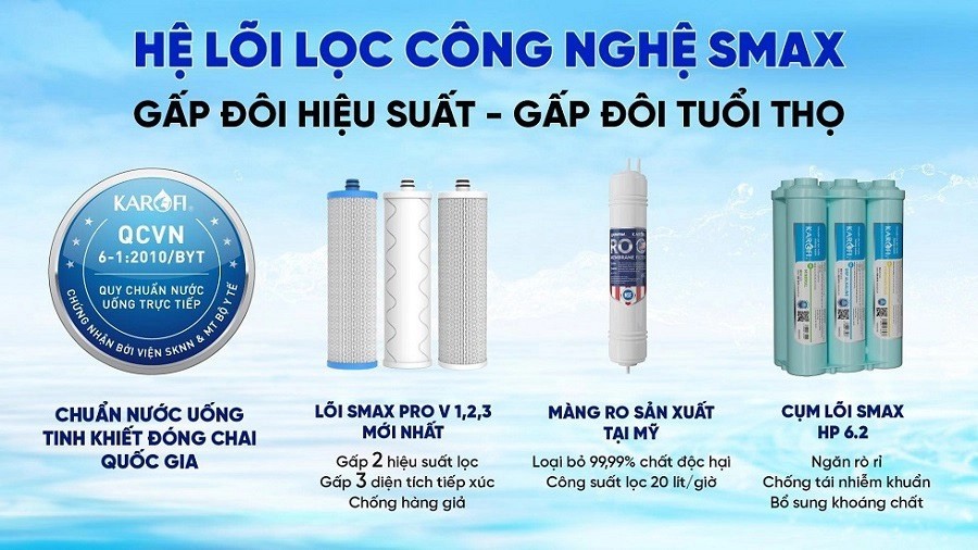 Công nghệ lọc Smax đang được ứng dụng tại nhiều dòng máy lọc nước hiện đại