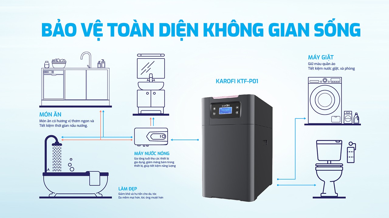 Giải pháp nước sạch toàn diện, bảo vệ da tóc với Lọc tổng trung tâm cao cấp Karofi