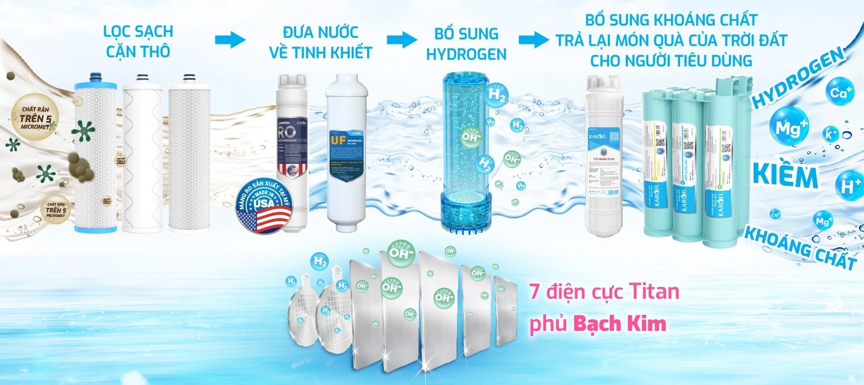 Sử dụng điện cực Titan phủ Bạch Kim, 12+ 1 lõi SMAX