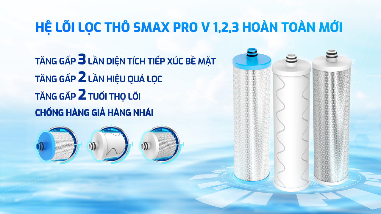Hệ thống 11 lõi lọc công nghệ Smax – hiệu suất gấp đôi